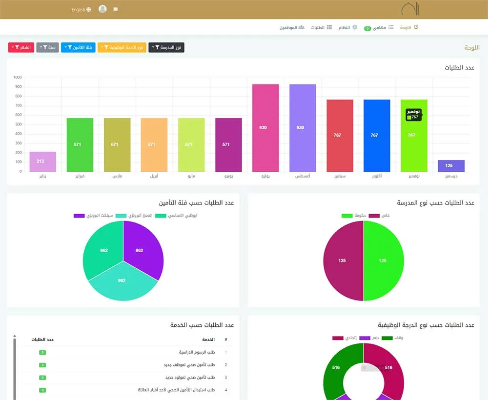 Insurance Management System